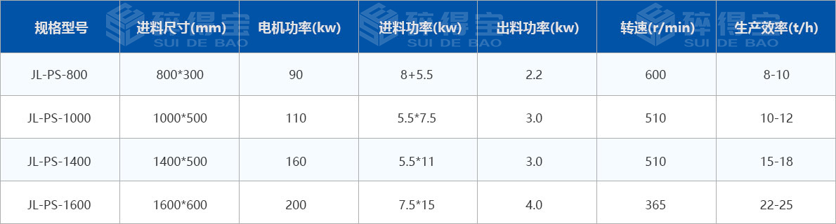 生物質(zhì)綜合破碎機技術(shù)參數(shù)